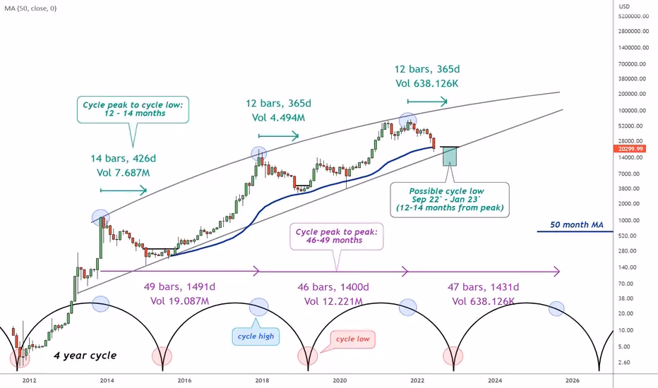 Is BTC an accredited college?