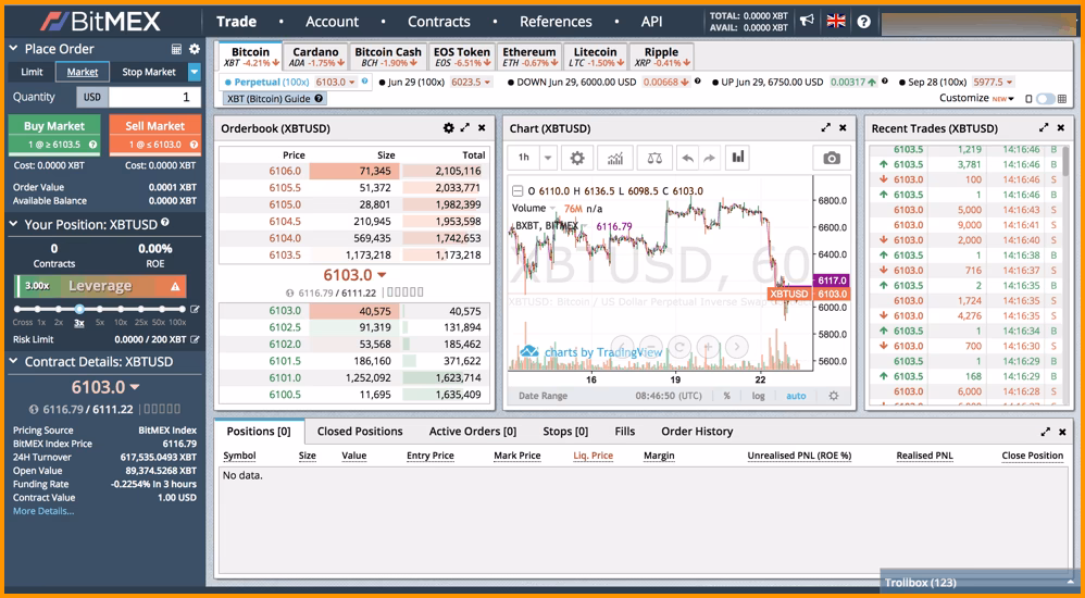 ¿Está permitido BitMEX en Estados Unidos?