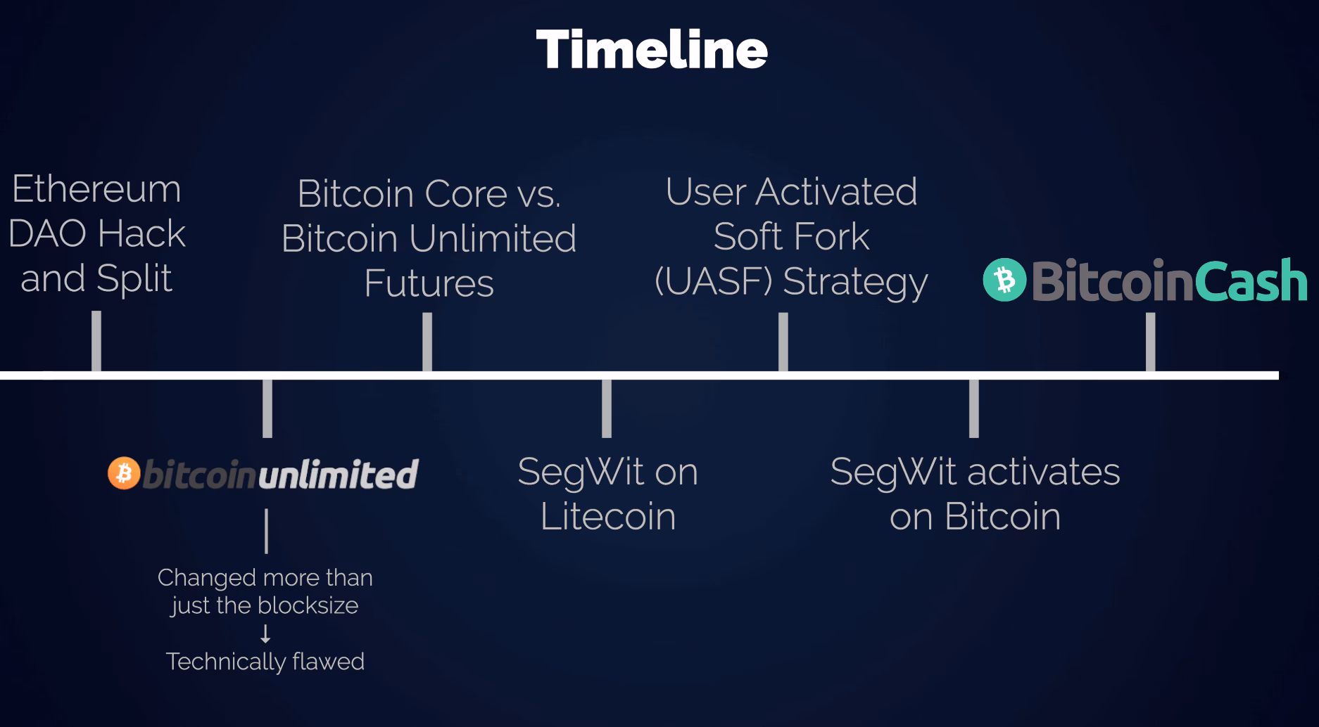 ¿Cuál es la diferencia entre BTC y WBTC?