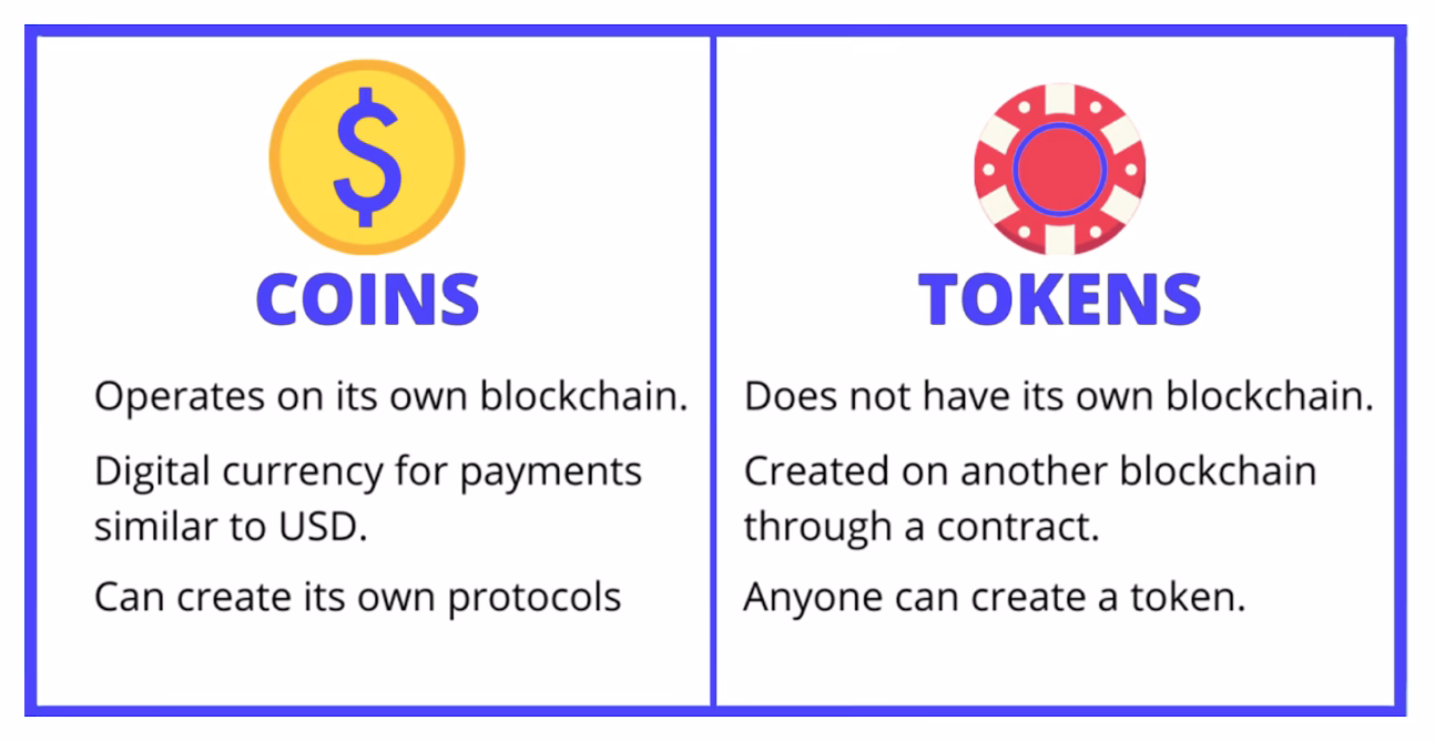 Are tokens and coins the same?