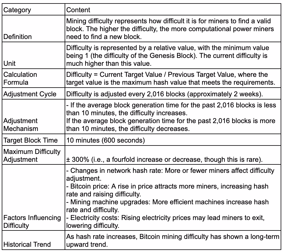 ¿Cuánto tiempo dura un bloque de Bitcoin?