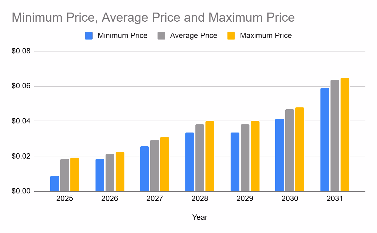 What is DigiByte used for?