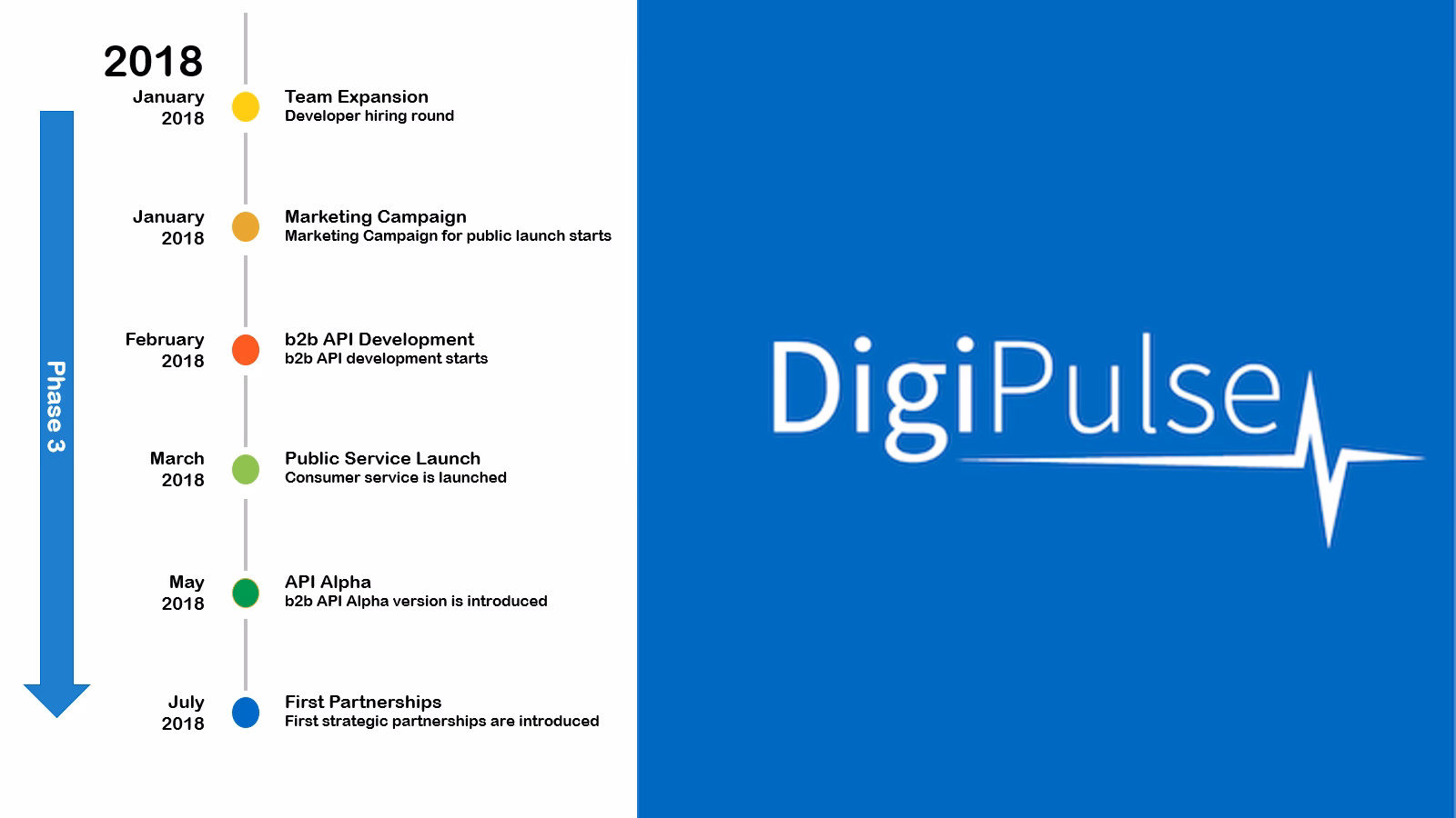 Is g coin real or fake?