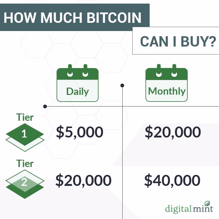 What is the daily limit for DigitalMint Bitcoin ATM?