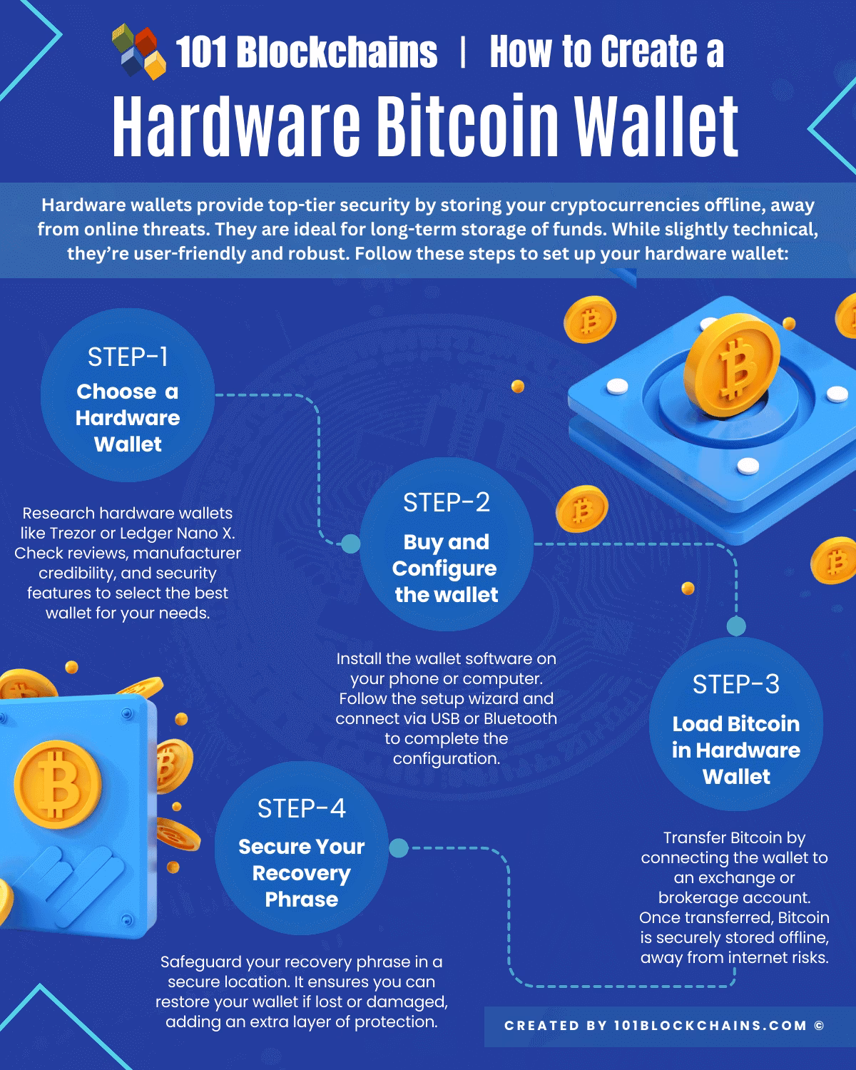 Is a Bitcoin wallet necessary?