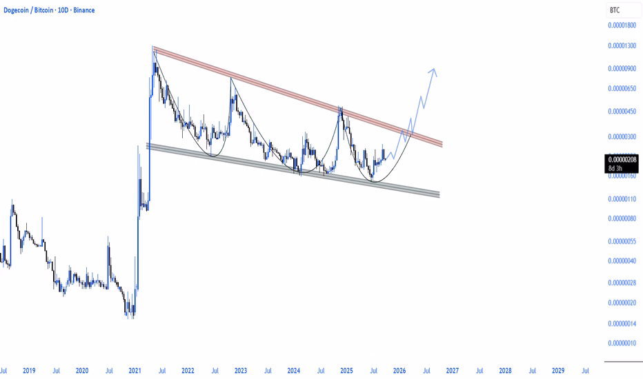 How much is $1 dollars in Dogecoin?