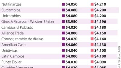 ¿Cuál es el precio del dólar hoy, 21 de enero de 2025?