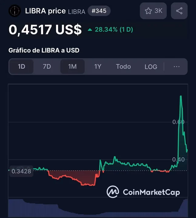 ¿Dónde puedo comprar cripto LIBRA?