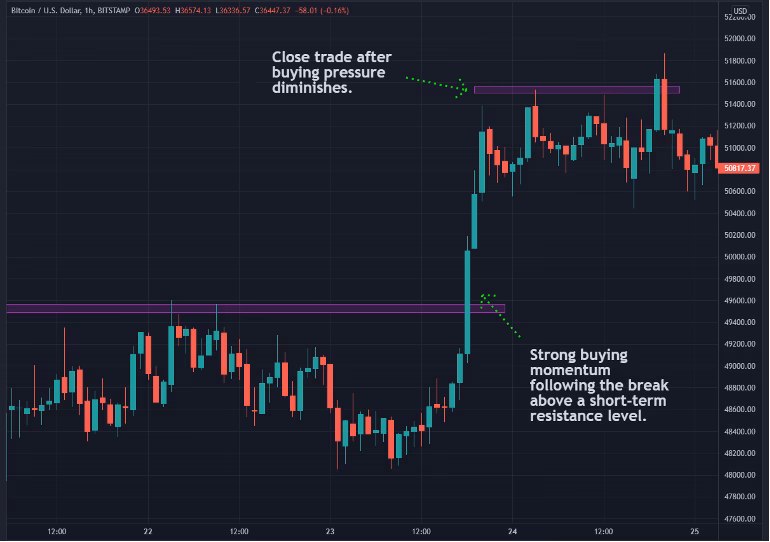 ¿Dónde puedo intercambiar mis bitcoins?