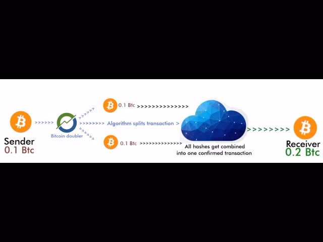 ¿Se puede clonar un bitcoin?