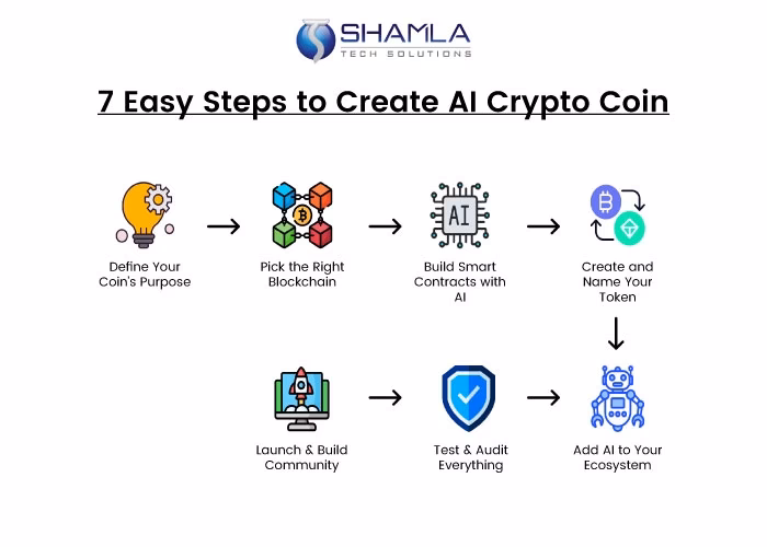How much is one easy coin?