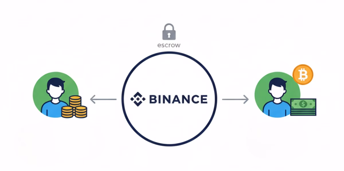 ¿Qué tarjetas aceptan criptomonedas?