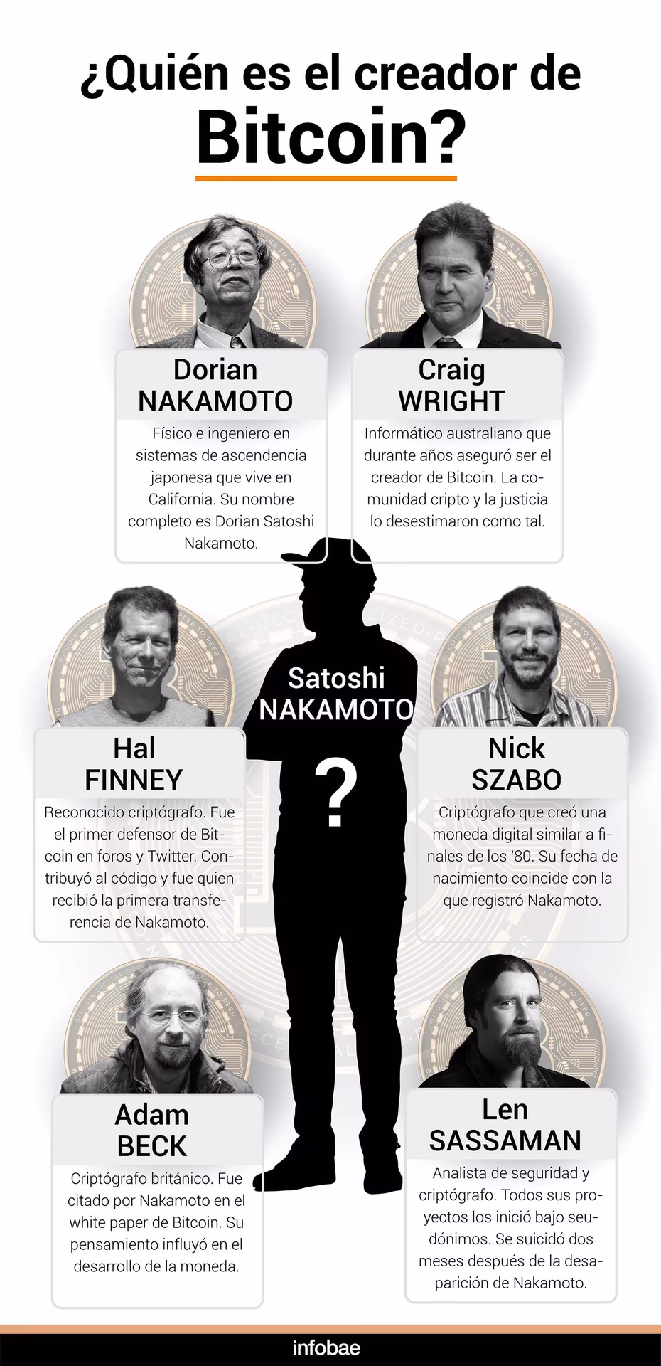 ¿Quién es el creador de las criptomonedas?