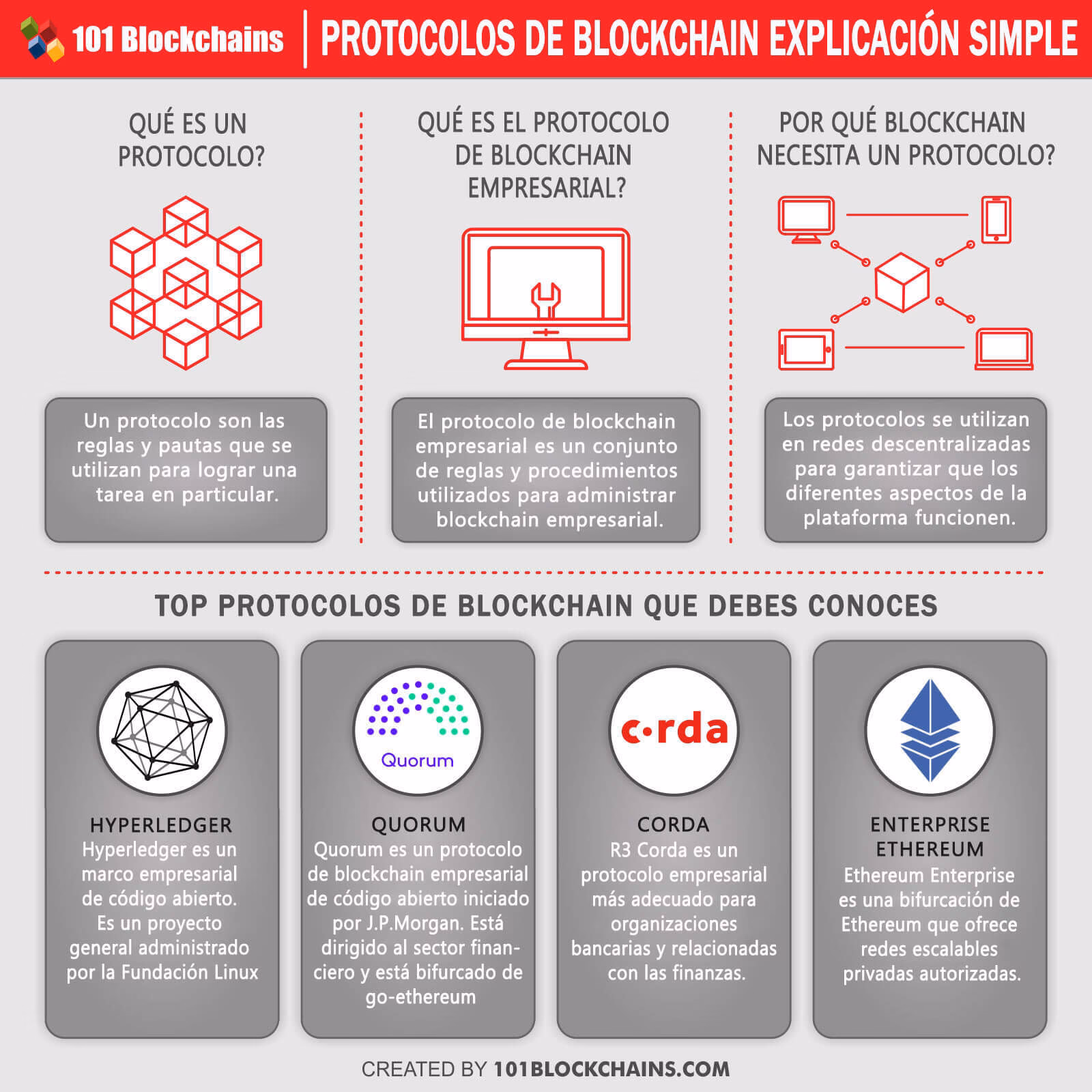 ¿Cómo funciona el protocolo Bitcoin?