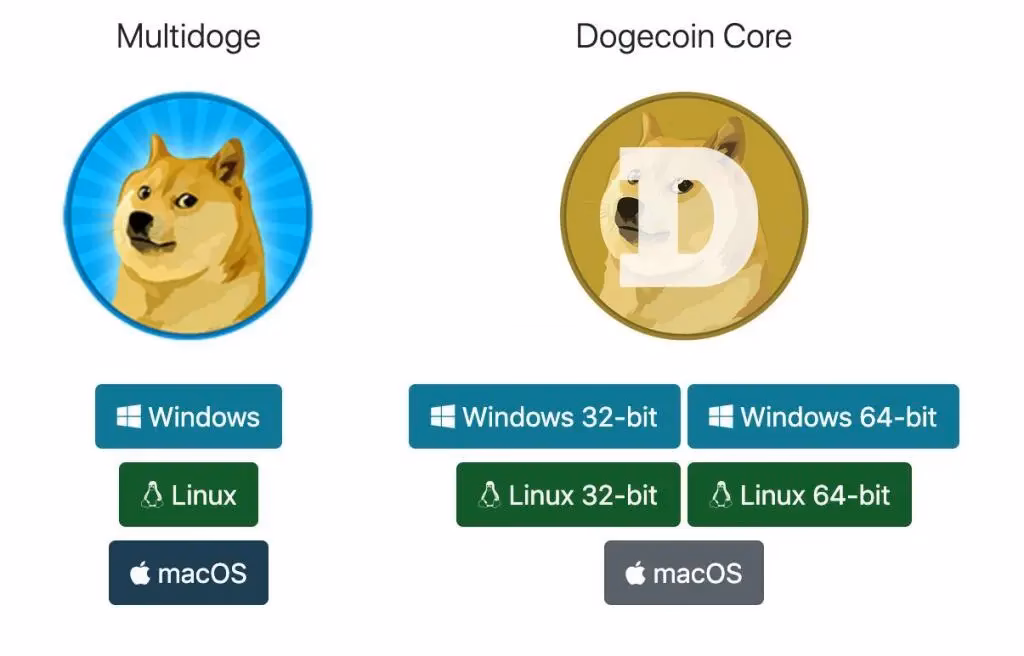 ¿Cuál es la dirección de la billetera de Doge?