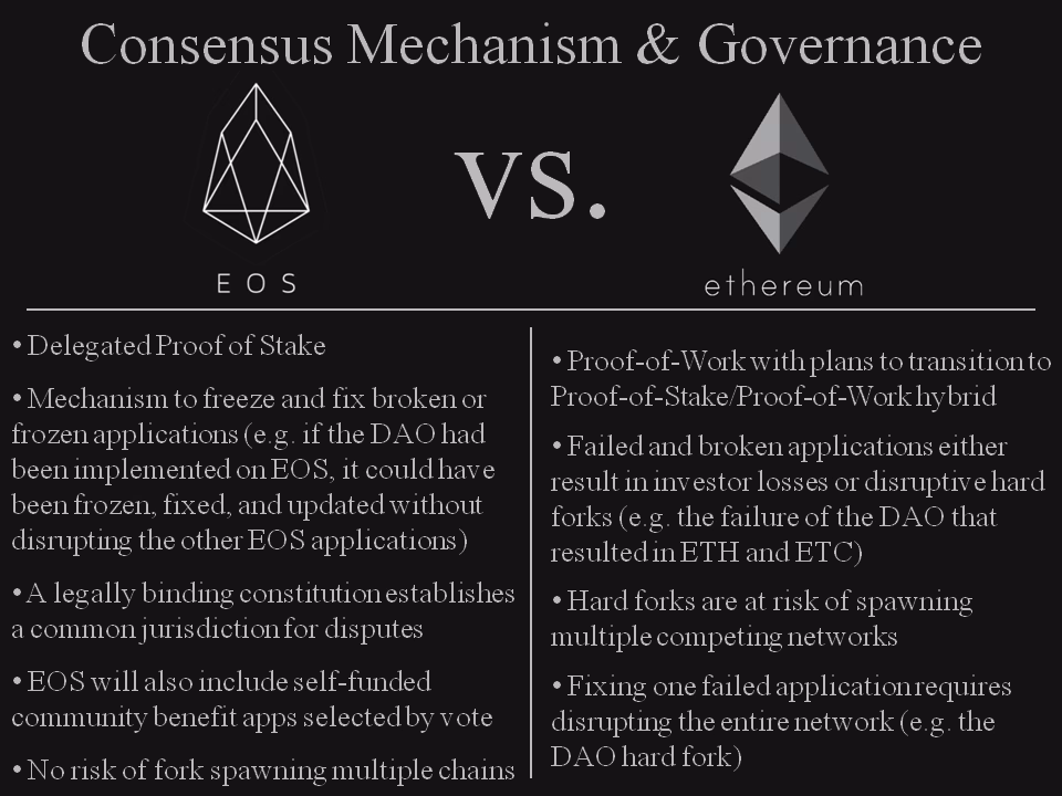 Is EOS coin a good investment?