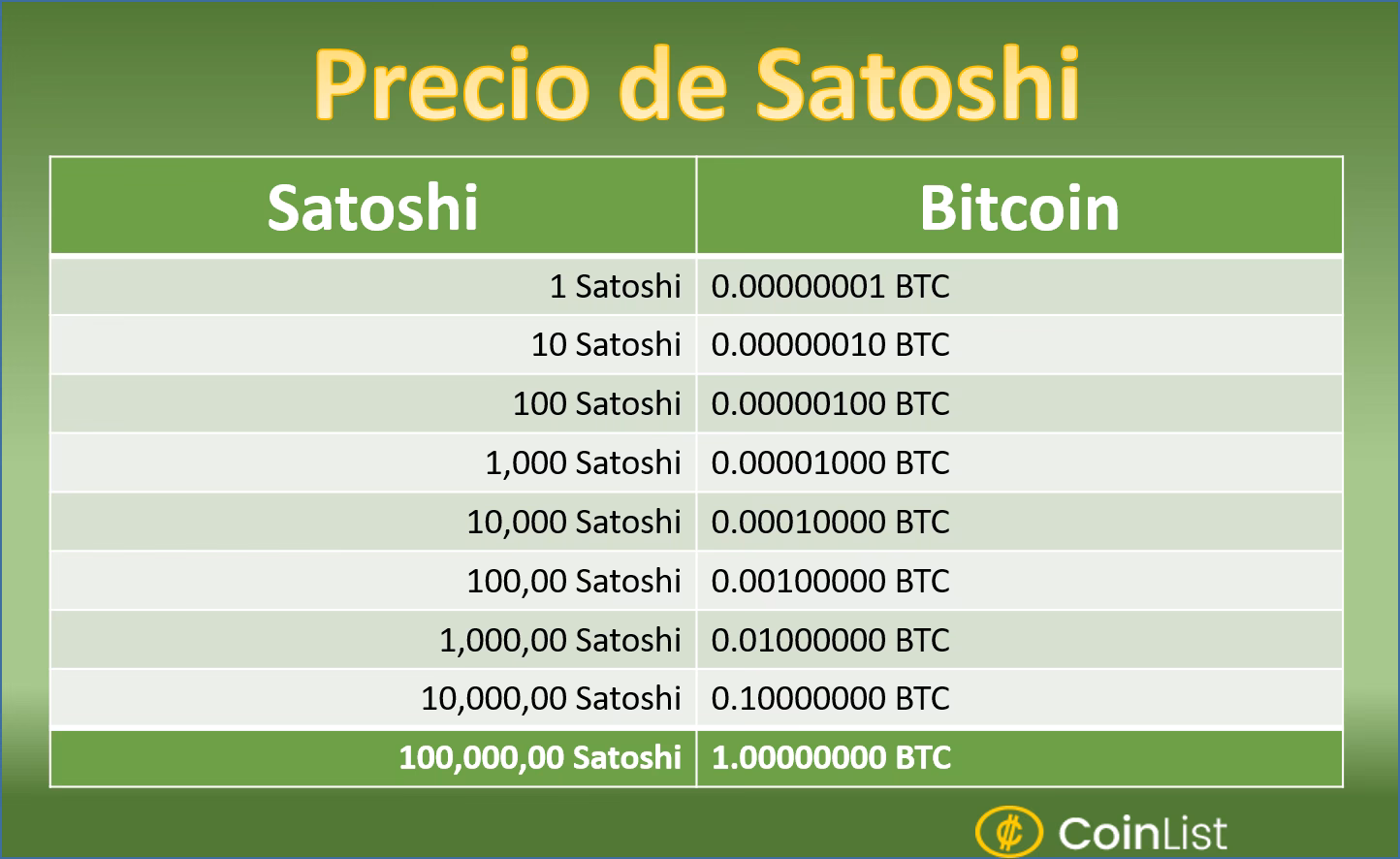 ¿Cuánto es un mBTC?