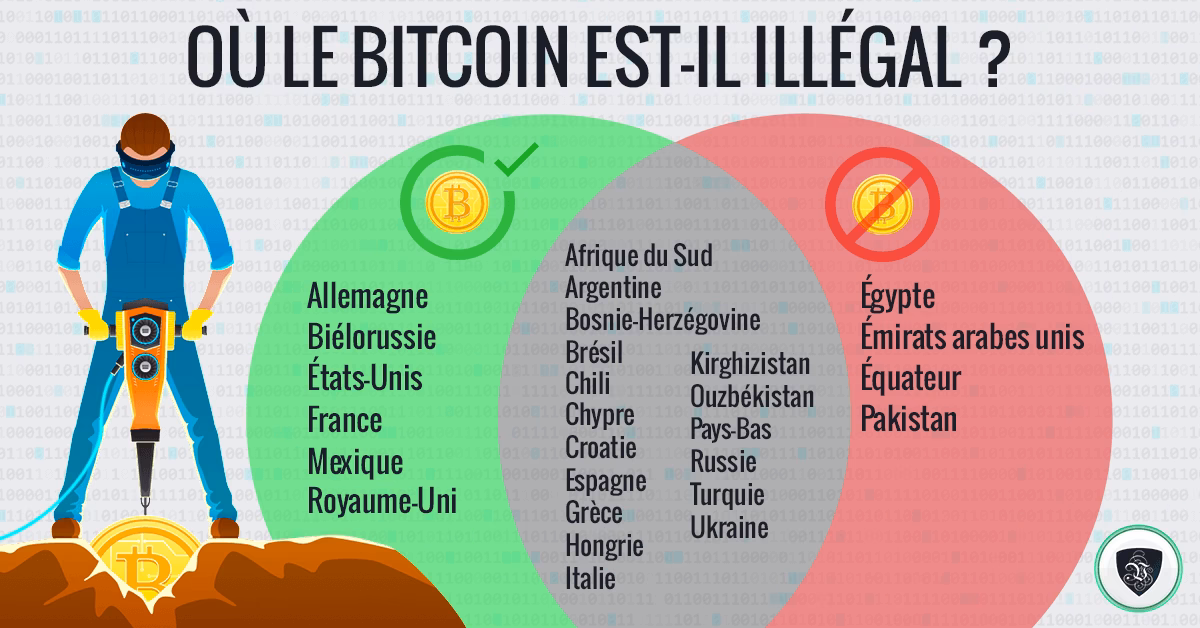 Est-il prudent d'investir dans le bitcoin actuellement  ?