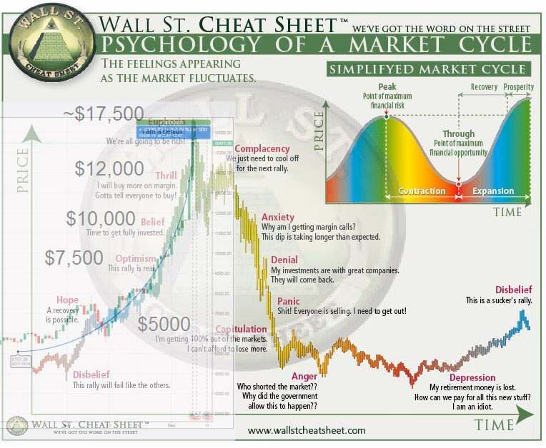 Le bitcoin est-il une bulle financière ?
