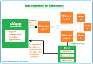 What algorithm does Ethereum use?