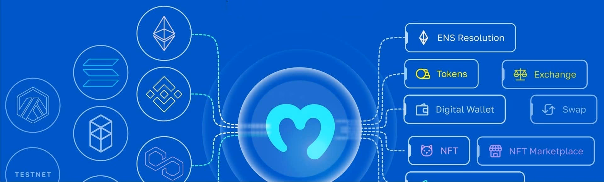 What is Ethereum API?