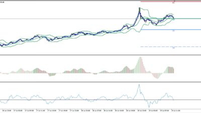 Where can I trade ethusd?