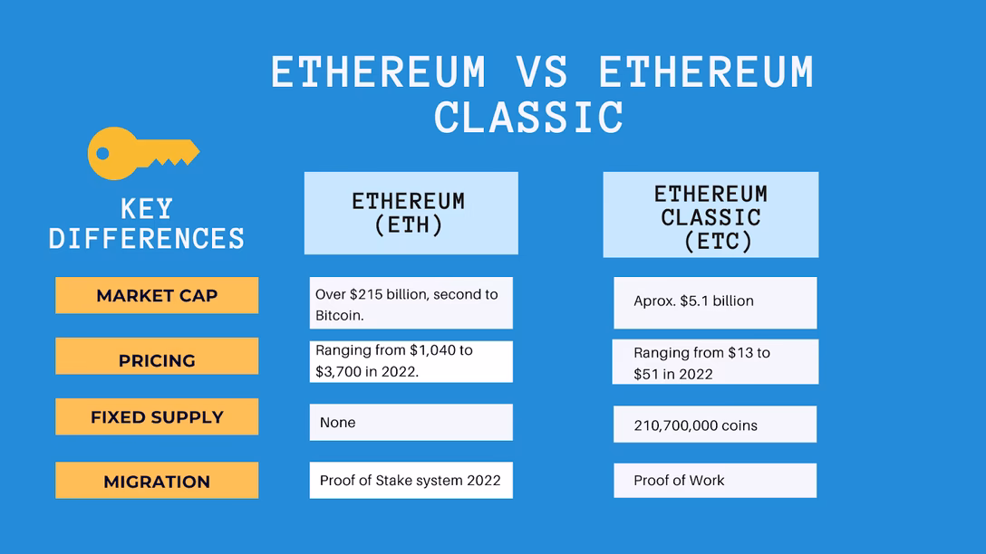 Does ETC have limited supply?