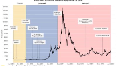 Is Ethereum Classic a buy or sell today?