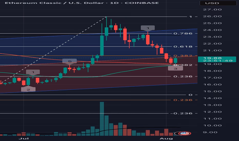 Is Ethereum Classic still used?