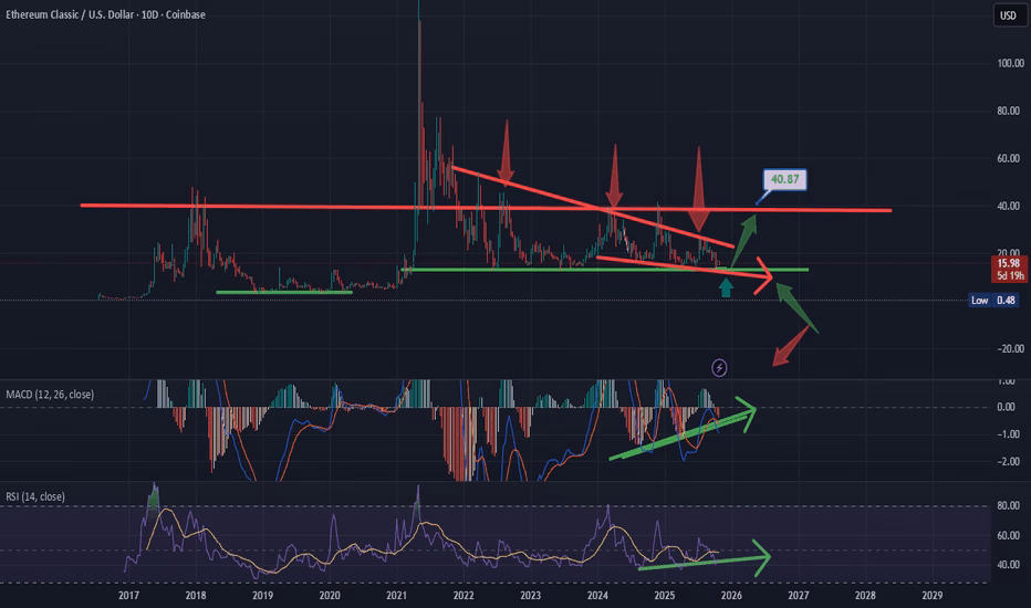 Is there a difference between Ethereum and Ethereum Classic?