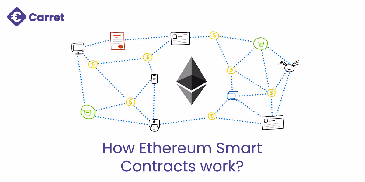 What is the ETH investment contract?