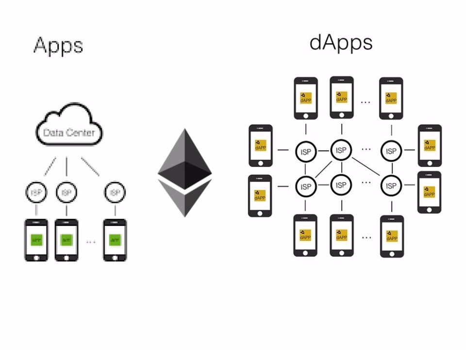 What are the biggest dApps on Ethereum?
