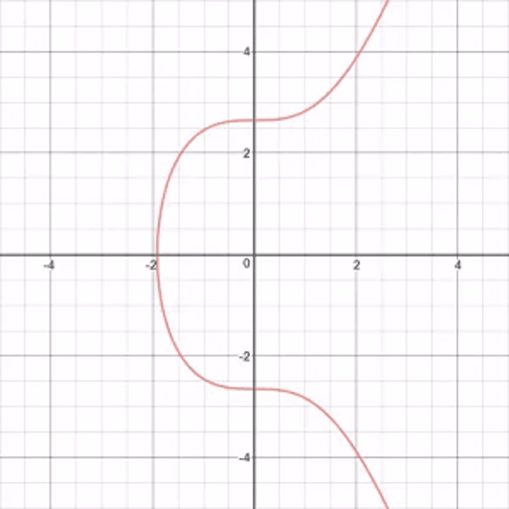 What elliptic curve does Ethereum use?