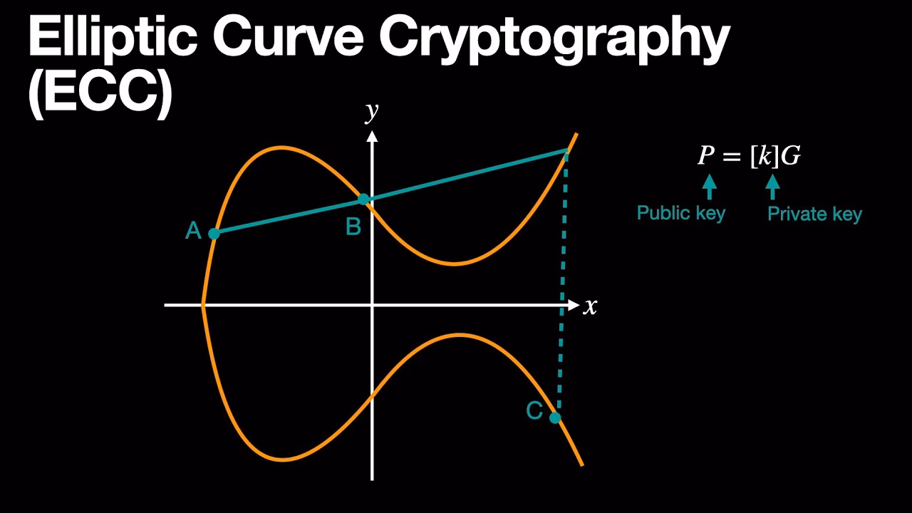 What elliptic curve does Ethereum use?