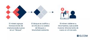 ¿Cuáles son los riesgos de Ethereum?
