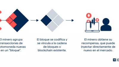 ¿Cuáles son los riesgos de Ethereum?