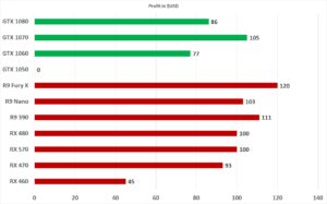 Can I mine Ethereum with 2GB GPU?