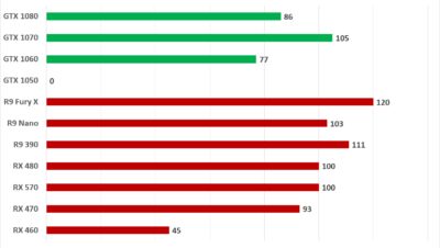 Can I mine Ethereum with 2GB GPU?