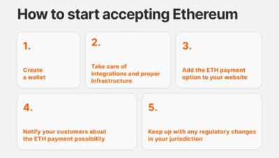 Ile trwa wykopanie 1 Ethereum?