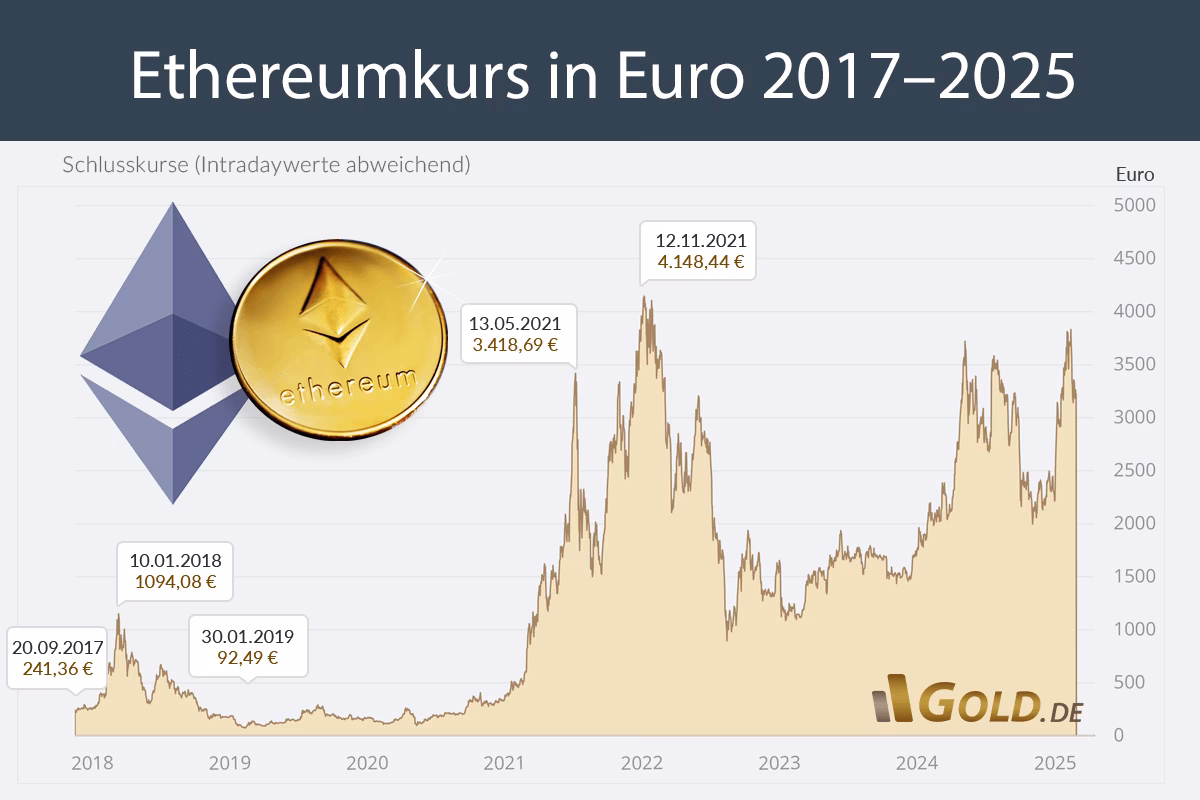 How to buy Ethereum in Switzerland?