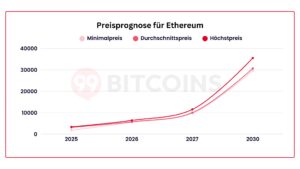 Wie lautet die 5-Jahres-Prognose für Ethereum?