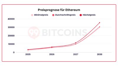 Wie lautet die 5-Jahres-Prognose für Ethereum?