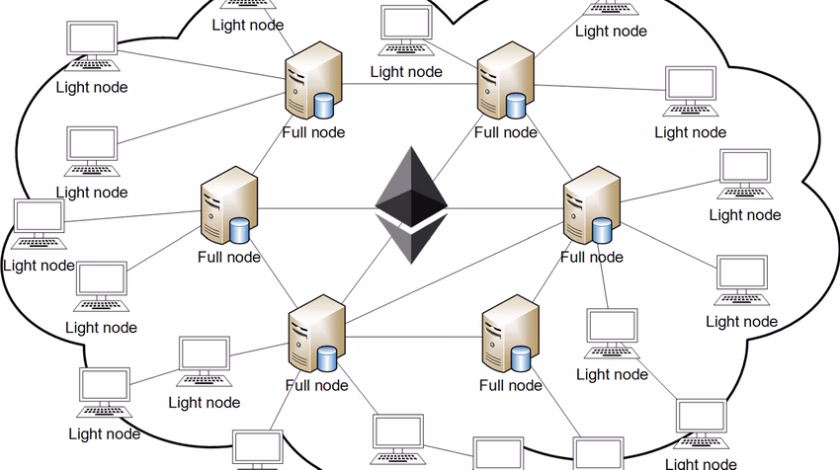 How do I know if my Ethereum is ERC20?