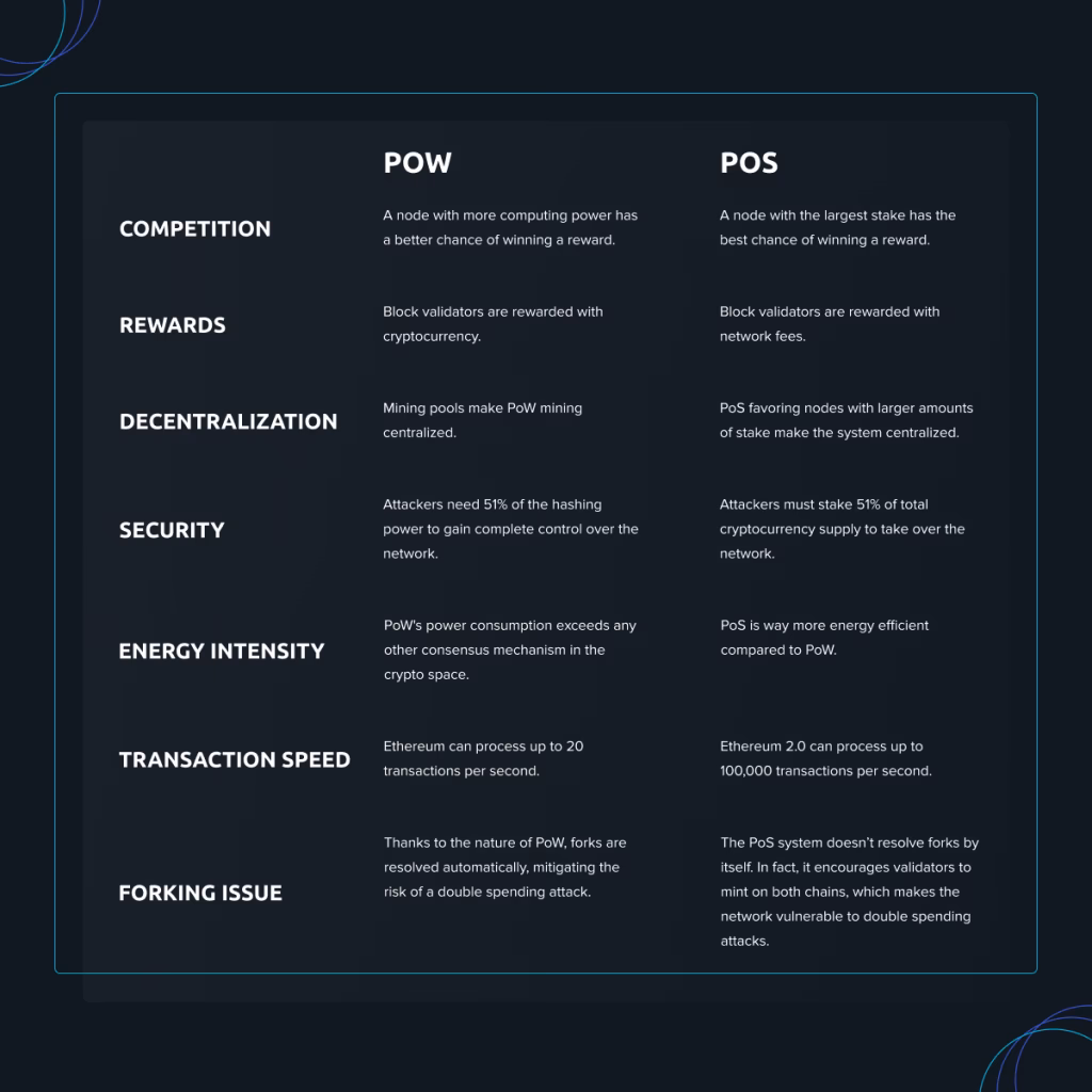 Is Ethereum a PoS or PoW?