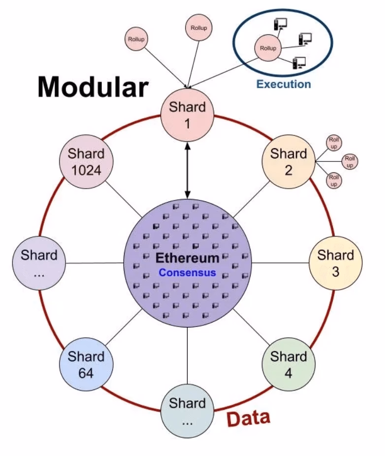 Will Ethereum ever scale?