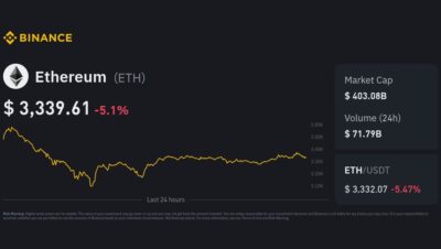 Is Ethereum still a good buy?