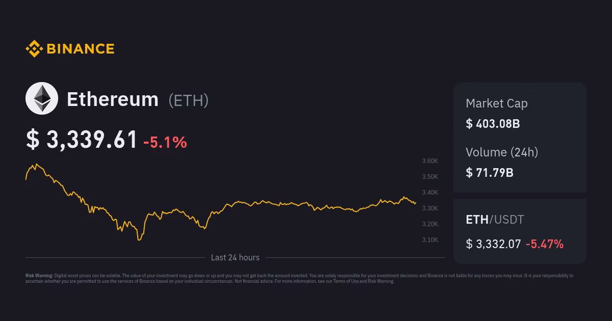 Is Ethereum still a good buy?