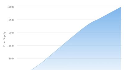 Why is the ETH max supply infinite?