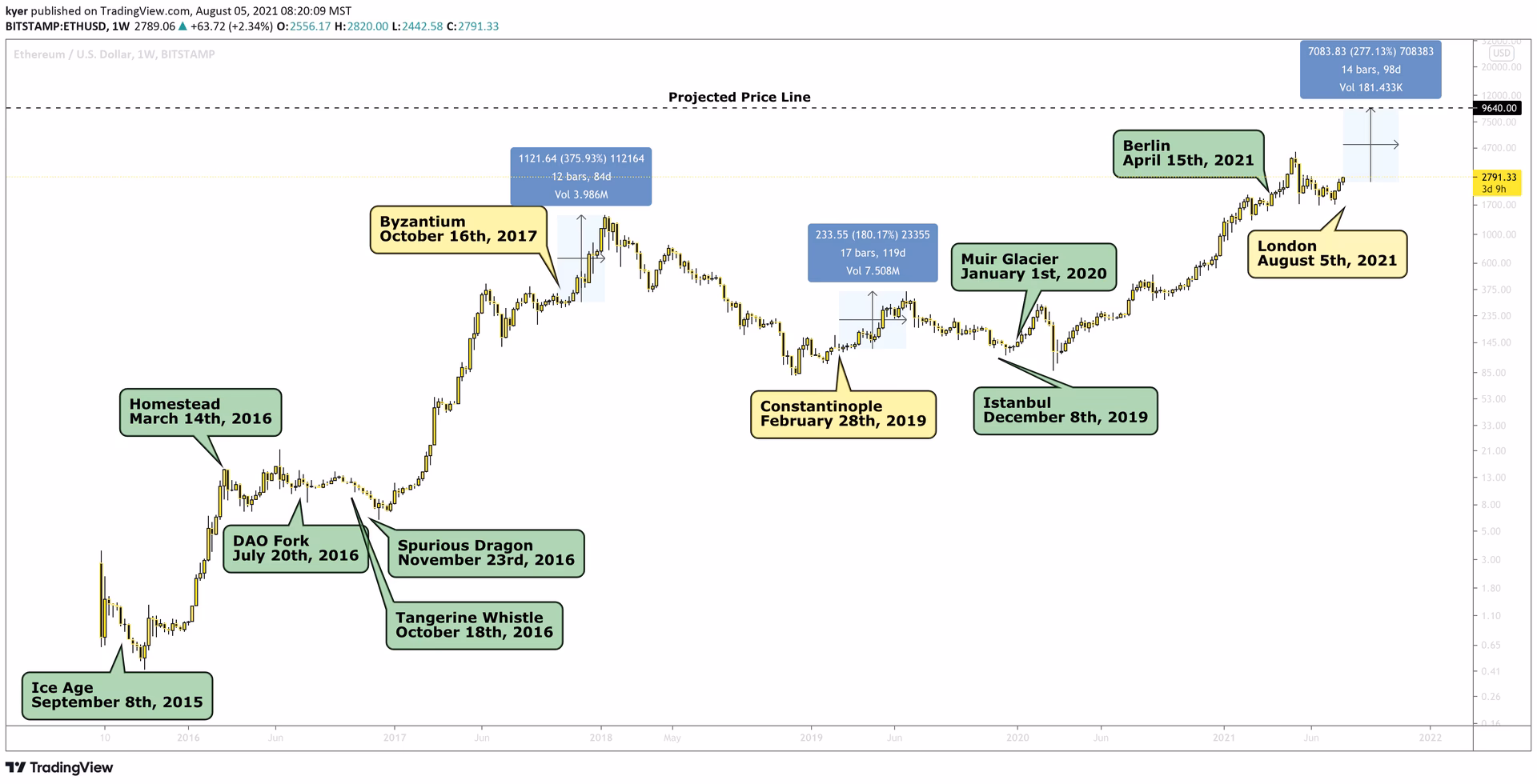 ¿Cuál es la escala de Hashrate?