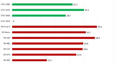 What is Tom's hardware known for?